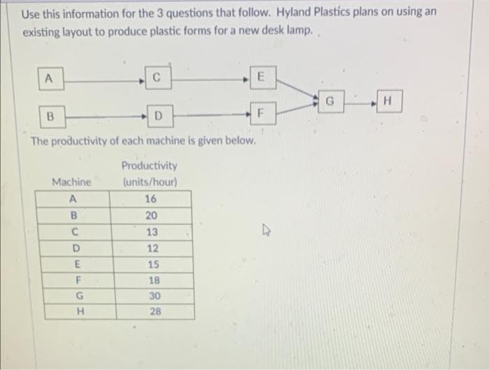 Use this information for the 3 questions that follow. Hyland Plastics plans on using an
existing layout to produce plastic forms for a new desk lamp..
A
G
H
B
D
The productivity of each machine is given below.
Productivity
Machine
(units/hour)
A
16
B.
20
13
12
15
18
30
28
