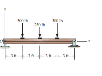 500 Ib
500 Ib
250 lb
-3 ft-
–3 ft-
-3 ft
-3 ft-
