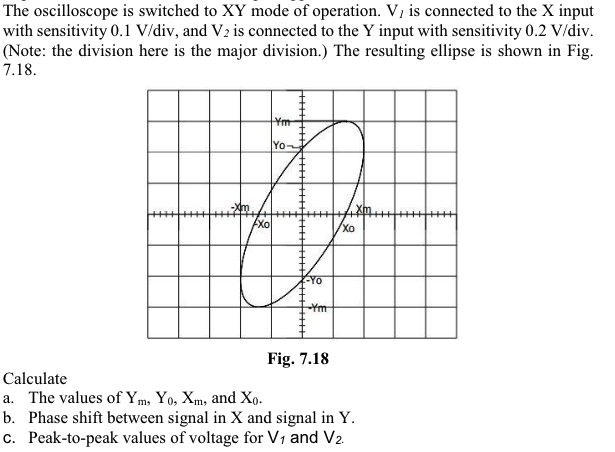 The oscilloscope is switched to XY mode of operation. V, is connected to the X input
with sensitivity 0.1 V/div, and V2 is connected to the Y input with sensitivity 0.2 V/div.
(Note: the division here is the major division.) The resulting ellipse is shown in Fig.
7.18.
Calculate
Ym
Yo-
-Yo
Fig. 7.18
Xo
a. The values of Ym, Yo, Xm, and Xo.
b. Phase shift between signal in X and signal in Y.
c. Peak-to-peak values of voltage for V1 and V2.