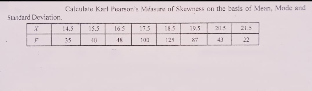 Calculate Karl Pearson's Measure of Skewness on the basis of Mean, Mode and
Standard Deviation.
14.5
15.5
16.5
17.5
18.5
19.5
20.5
21.5
35
40
48
100
125
87
43
22
