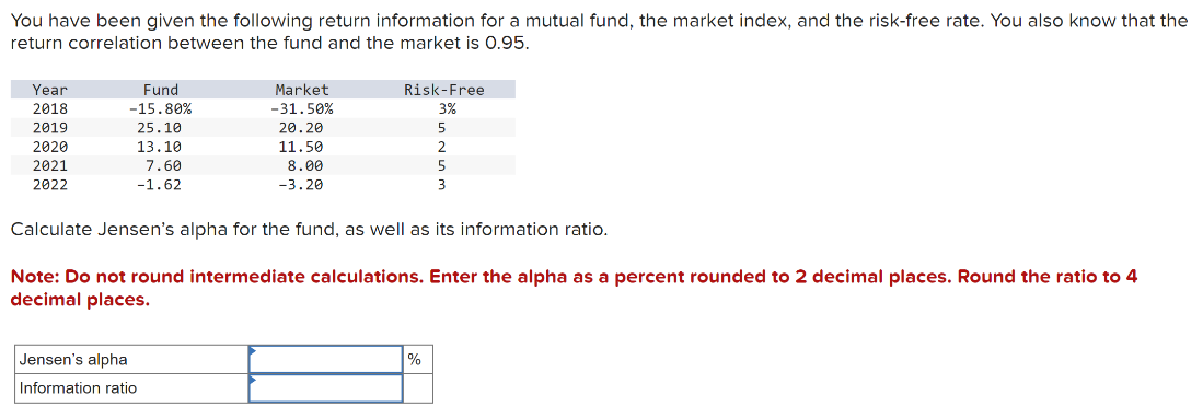 You have been given the following return information for a mutual fund, the market index, and the risk-free rate. You also know that the
return correlation between the fund and the market is 0.95.
Year
2018
Fund
-15.80%
Market
-31.50%
Risk-Free
3%
2019
25.10
20.20
2020
13.10
11.50
2
2021
2022
7.60
-1.62
8.00
-3.20
5
3
Calculate Jensen's alpha for the fund, as well as its information ratio.
Note: Do not round intermediate calculations. Enter the alpha as a percent rounded to 2 decimal places. Round the ratio to 4
decimal places.
Jensen's alpha
Information ratio
%