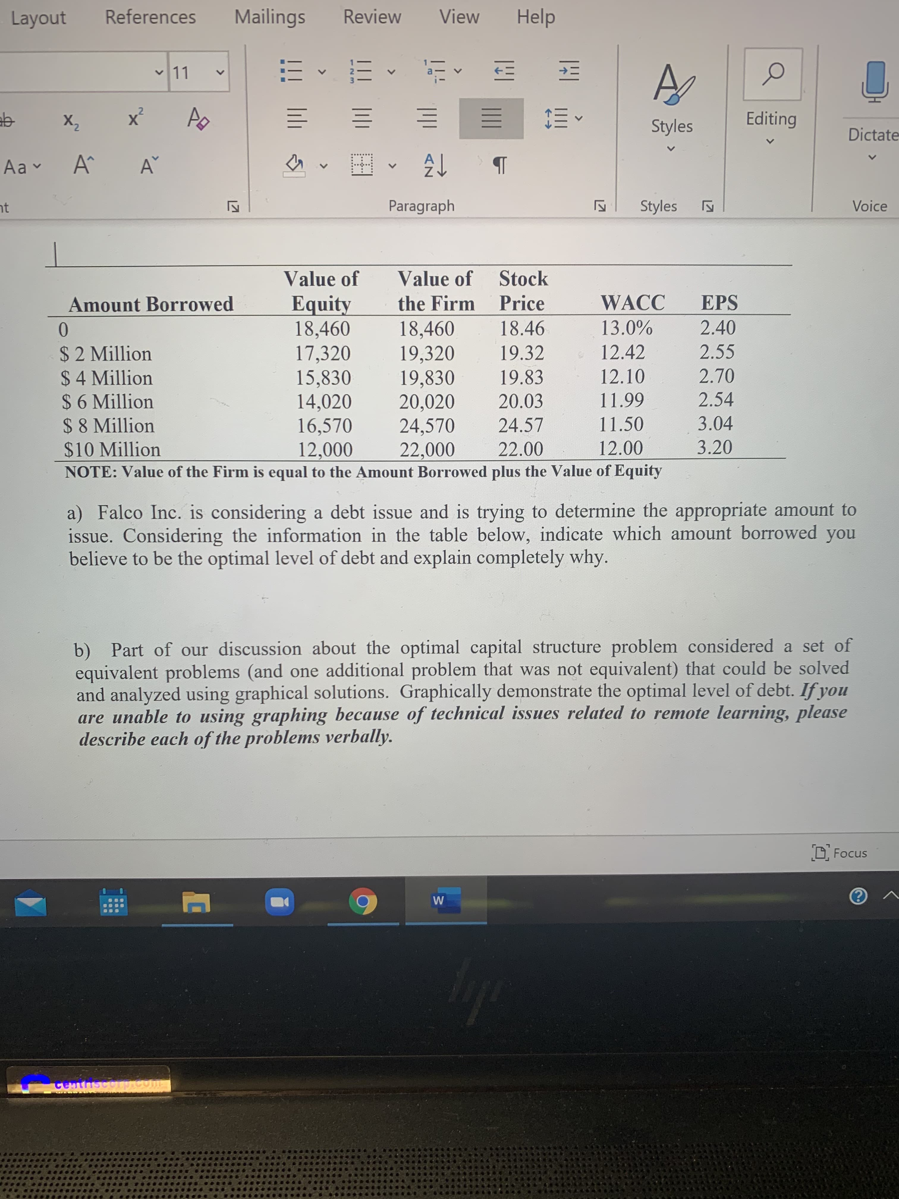 a) Falco Inc. is considering a debt issue and is trying to determine the appropriate amount to
issue. Considering the information in the table below, indicate which amount borrowed you
believe to be the optimal level of debt and explain completely why.
