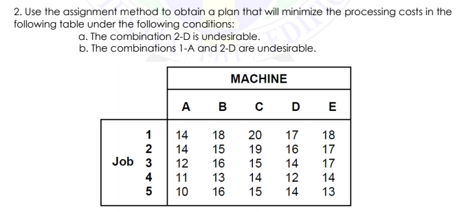 2. Use the assignment method to obtain a plan that will minimize the processing costs in the
following table under the following conditions:
a. The combination 2-D is undesirable.
b. The combinations 1-A and 2-D are undesirable.
MACHINE
A
в с DЕ
14
17
16
14
1
18
20
18
19
2
Job 3
14
15
17
12
16
15
17
4
11
13
14
12
14
5
10
16
15
14
13
