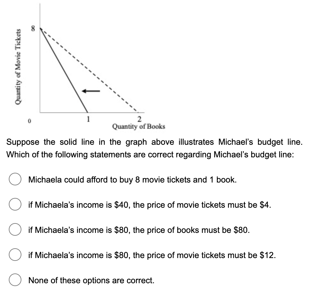 2
Quantity of Books
Suppose the solid line in the graph above illustrates Michael's budget line.
Which of the following statements are correct regarding Michael's budget line:
Michaela could afford to buy 8 movie tickets and 1 book.
if Michaela's income is $40, the price of movie tickets must be $4.
if Michaela's income is $80, the price of books must be $80.
if Michaela's income is $80, the price of movie tickets must be $12.
None of these options are correct.
Quantity of Movie Tickets
