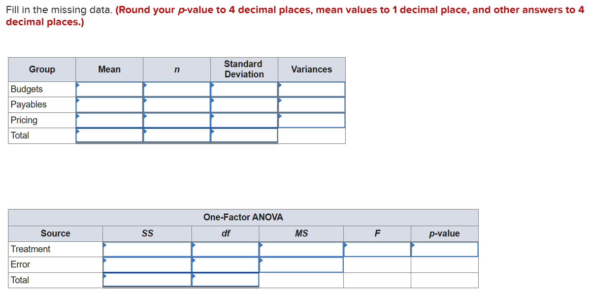 Fill in the missing data. (Round your p-value to 4 decimal places, mean values to 1 decimal place, and other answers to 4
decimal places.)
Group
Budgets
Payables
Pricing
Total
Source
Treatment
Error
Total
Mean
SS
n
Standard
Deviation
One-Factor ANOVA
df
Variances
MS
F
p-value