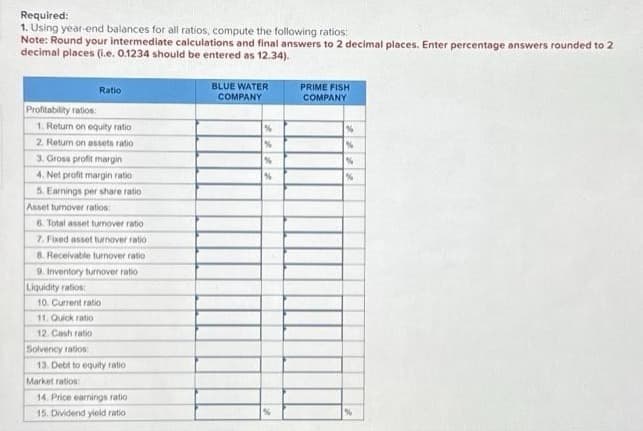 Required:
1. Using year-end balances for all ratios, compute the following ratios:
Note: Round your intermediate calculations and final answers to 2 decimal places. Enter percentage answers rounded to 2
decimal places (1.e. 0.1234 should be entered as 12.34).
Profitability ratios:
1. Return on equity ratio
2. Return on assets ratio
3. Gross profit margin
Ratio
4. Net profit margin ratio
5. Earnings per share ratio
Asset turnover ratios:
6. Total asset turnover ratio
7. Fixed asset turnover ratio
8. Receivable turnover ratio
9. Inventory turnover ratio
Liquidity ratios:
10. Current ratio
11. Quick ratio
12. Cash ratio
Solvency ratios:
13. Debt to equity ratio
Market ration:
14. Price earnings ratio
15. Dividend yield ratio
BLUE WATER
COMPANY
%
%
%
%
%
PRIME FISH
COMPANY
%
%
%
%
%