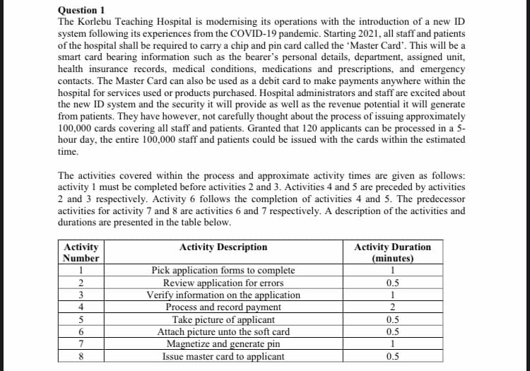 Question 1
The Korlebu Teaching Hospital is modernising its operations with the introduction of a new ID
system following its experiences from the COVID-19 pandemic. Starting 2021, all staff and patients
of the hospital shall be required to carry a chip and pin card called the 'Master Card'. This will be a
smart card bearing information such as the bearer's personal details, department, assigned unit,
health insurance records, medical conditions, medications and prescriptions, and emergency
contacts. The Master Card can also be used as a debit card to make payments anywhere within the
hospital for services used or products purchased. Hospital administrators and staff are excited about
the new ID system and the security it will provide as well as the revenue potential it will generate
from patients. They have however, not carefully thought about the process of issuing approximately
100,000 cards covering all staff and patients. Granted that 120 applicants can be processed in a 5-
hour day, the entire 100,000 staff and patients could be issued with the cards within the estimated
time.
The activities covered within the process and approximate activity times are given as follows:
activity 1 must be completed before activities 2 and 3. Activities 4 and 5 are preceded by activities
2 and 3 respectively. Activity 6 follows the completion of activities 4 and 5. The predecessor
activities for activity 7 and 8 are activities 6 and 7 respectively. A description of the activities and
durations are presented in the table below.
Activity Duration
(minutes)
Activity Description
Activity
Number
Pick application forms to complete
Review application for errors
Verify information on the application
Process and record payment
Take picture of applicant
Attach picture unto the soft card
Magnetize and generate pin
Issue master card to applicant
1
0.5
1
0.5
6.
0.5
1
8
0.5
