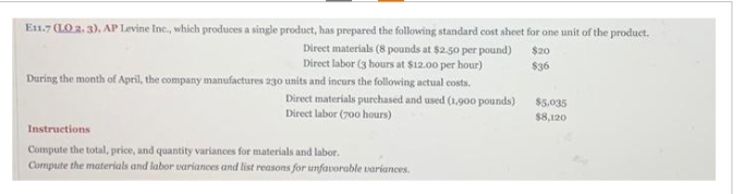 E11.7 (LO.2. 3), AP Levine Inc., which produces a single product, has prepared the following standard cost sheet for one unit of the product.
Direct materials (8 pounds at $2.50 per pound)
Direct labor (3 hours at $12.00 per hour)
During the month of April, the company manufactures 230 units and incurs the following actual costs.
Direct materials purchased and used (1,900 pounds)
Direct labor (700 hours)
Instructions
Compute the total, price, and quantity variances for materials and labor.
Compute the materials and labor variances and list reasons for unfavorable variances.
$20
$36
$5,035
$8,120