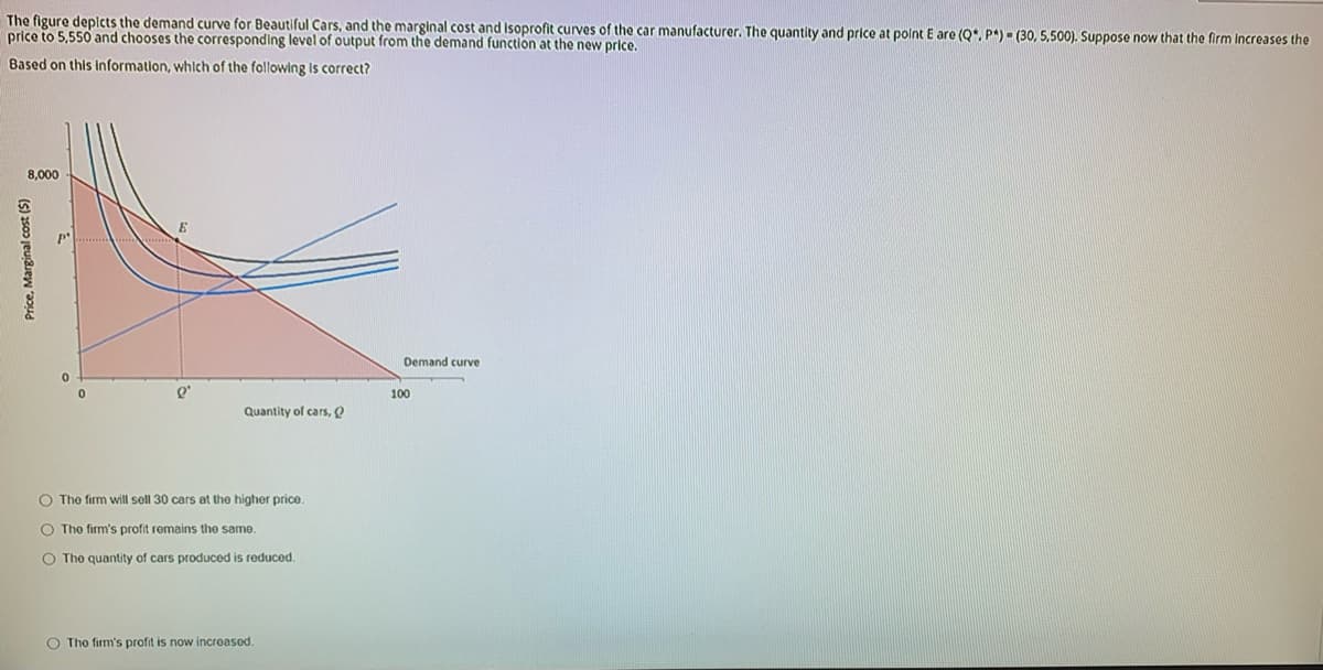 The figure deplcts the demand curve for Beautiful Cars, and the marginal cost and Isoprofit curves of the car manufacturer. The quantity and price at polnt E are (Q*. P*) - (30, 5,500). Suppose now that the firm Increases the
price to 5,550 and chooses the corresponding level of output from the demand function at the new price.
Based on this Information, whlch of the following Is correct?
8,000
Demand curve
100
Quantity of cars, O
O The firm will sell 30 cars at the higher price.
O The firm's profit remains the same.
O The quantity of cars produced
reduced.
O Tho firm's profit is now incroasod
Price, Marginal cost ($)
