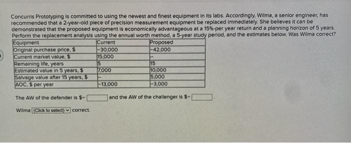 Concurris Prototyping is committed to using the newest and finest equipment in its labs. Accordingly. Wilma, a senior engineer, has
recommended that a 2-year-old piece of precision measurement equipment be replaced immediately. She believes it can be
demonstrated that the proposed equipment is economically advantageous at a 15%-per year return and a planning horizon of 5 years.
Perform the replacement analysis using the annual worth method, a 5-year study period, and the estimates below. Was Wilma correct?
Equipment
Original purchase price, $
Current market value, $
Remaining life, years
Proposed
-42,000
Estimated value in 5 years, S
Salvage value after 15 years. $
AOC. $ per year
The AW of the defender is $-
Wilma (Click to select) correct.
Current
-30,000
15,000
5
7,000
F
-13,000
15
10,000
5.000
-3,000
and the AW of the challenger is $-