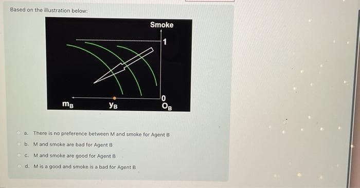 Based on the illustration below:
MB
Ув
Smoke
Ов
a. There is no preference between M and smoke for Agent B
b. M and smoke are bad for Agent B
c. M and smoke are good for Agent B
d. Mis a good and smoke is a bad for Agent B