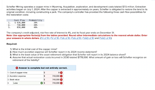 Schefter Mining operates a copper mine in Wyoming. Acquisition, exploration, and development costs totaled $7.5 million. Extraction
activities began on July 1, 2024. After the copper is extracted in approximately six years, Schefter is obligated to restore the land to its
original condition, including constructing a park. The company's controller has provided the following three cash flow possibilities for
the restoration costs:
1.
2.
3.
Cash Flow
$ 630,000
730,000
830,000
Probability
38%
30%
40%
The company's credit-adjusted, risk-free rate of interest is 4%, and its fiscal year ends on December 31.
Note: Use appropriate factor(s) from the tables provided. Round other intermediate calculations to the nearest whole dollar. Enter
your answers in whole dollars. (FV of $1, PV of $1. FVA of $1. PVA of $1. FVAD of $1 and PVAD of $1)
Required:
1. What is the initial cost of the copper mine?
2. How much accretion expense will Schefter report in its 2024 income statement?
3. What is the book value of the asset retirement obligation that Schefter will report in its 2024 balance sheet?
4. Assume that actual restoration costs incurred in 2030 totaled $778,000. What amount of gain or loss will Schefter recognize on
retirement of the liability?
1. Cost of copper mine
2. Accretion expense
3. Book value
4.
Loss
Answer is complete but not entirely correct.
$
$
S
740,000
740,000
740,000