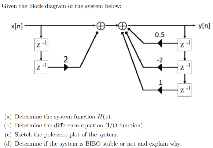 Given the block diagram of the system below:
x[n]
Z
N
-1|
2
0.5
-2
1
Z
Z
Z
(a) Determine the system function H(z).
(b) Determine the difference equation (I/O function).
(c) Sketch the pole-zero plot of the system.
(d) Determine if the system is BIBO stable or not and explain why.
7
y[n]