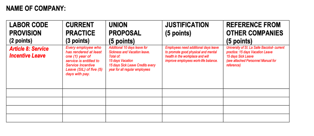 NAME OF COMPANY:
LABOR CODE
PROVISION
(2 points)
Article 8: Service
Incentive Leave
CURRENT
PRACTICE
(3 points)
Every employee who
has rendered at least
one (1) year of
service is entitled to
Service Incentive
Leave (SIL) of five (5)
days with pay.
UNION
PROPOSAL
(5 points)
Additional 10 days leave for
Sickness and Vacation leave.
Total of:
15 days Vacation
15 days Sick Leave Credits every
year for all regular employees
JUSTIFICATION
(5 points)
Employees need additional days leave
to promote good physical and mental
health in the workplace and will
improve employees work-life balance.
REFERENCE FROM
OTHER COMPANIES
(5 points)
University of St. La Salle Bacolod-current
practice: 15 days Vacation Leave
15 days Sick Leave
(see attached Personnel Manual for
reference)