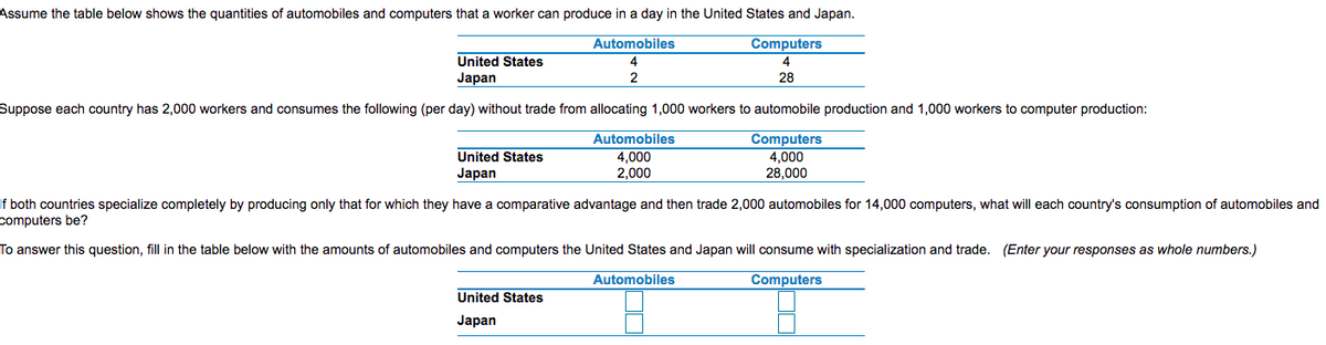 Assume the table below shows the quantities of automobiles and computers that a worker can produce in a day in the United States and Japan.
Automobiles
Computers
United States
Japan
4
2
28
Suppose each country has 2,000 workers and consumes the following (per day) without trade from allocating 1,000 workers to automobile production and 1,000 workers to computer production:
United States
Japan
Automobiles
4,000
2,000
Computers
4,000
28,000
If both countries specialize completely by producing only that for which they have a comparative advantage and then trade 2,000 automobiles for 14,000 computers, what will each country's consumption of automobiles and
computers be?
To answer this question, fill in the table below with the amounts of automobiles and computers the United States and Japan will consume with specialization and trade. (Enter your responses as whole numbers.)
Automobiles
Computers
United States
Japan
