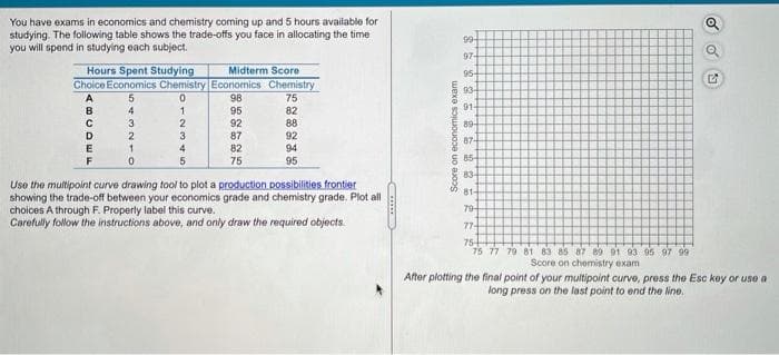 You have exams in economics and chemistry coming up and 5 hours available for
studying. The following table shows the trade-offs you face in allocating the time
you will spend in studying each subject.
99-
97-
Hours Spent Studying
Choice Economics Chemistry Economics Chemistry
Midterm Score
95-
93
98
75
91-
B
4.
1.
95
82
3
92
88
89
87
82
92
94
D
87-
E
4
F
5
75
95
83-
Use the multipoint curve drawing tool to plot a production possibilities frontier
showing the trade-off between your economics grade and chemistry grade. Plot all
choices A through F. Properly label this curve.
Carefully follow the instructions above, and only draw the required objects.
81-
79-
77-
75
75 77 79 81 83 85 87 80 01 93 05 97 99
Score on chemistry exam
After plotting the final point of your multipoint curve, press the Esc key or use a
long press on the last point to end the line.
Score on economics exam
