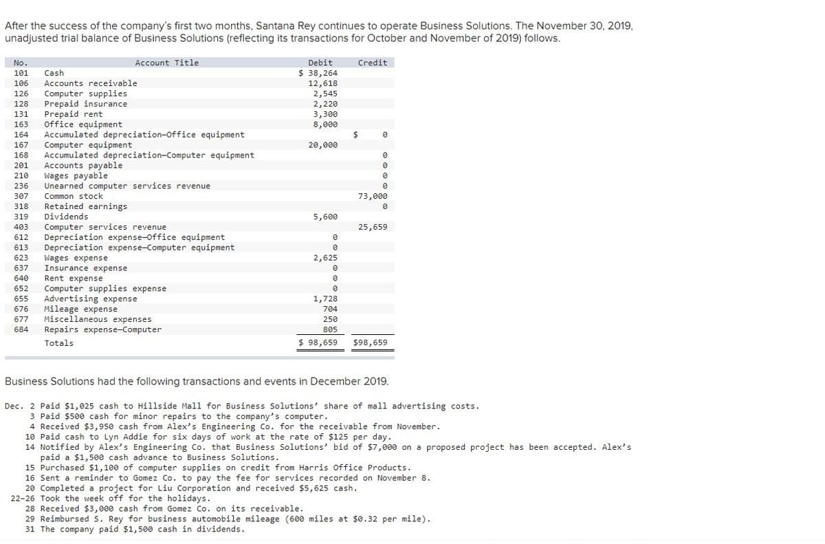 After the success of the company's first two months, Santana Rey continues to operate Business Solutions. The November 30, 2019,
unadjusted trial balance of Business Solutions (reflecting its transactions for October and November of 2019) follows.
No.
Account Title
Debit
Credit
$ 38,264
Cash
Accounts receivable
101
12,618
2,545
2,220
3,300
8,000
$4
20,000
106
Computer supplies
Prepaid insurance
Prepaid rent
Office equipment
Accumulated depreciation-Office equipment
Computer equipment
Accumulated depreciation-Computer equipment
Accounts payable
Wages payable
Unearned computer services revenue
Common stock
126
128
131
163
164
167
168
201
210
236
307
73,000
318
Retained earnings
319
Dividends
5,600
Computer services revenue
Depreciation expense-Office equipment
Depreciation expense-Computer equipment
Wages expense
Insurance expense
Rent expense
Computer supplies expense
Advertising expense
Mileage expense
Miscellaneous expenses
403
25,659
612
613
623
2,625
637
640
652
655
1,728
676
704
677
250
684
Repairs expense-Computer
805
Totals
$ 98,659
$98,659
Business Solutions had the following transactions and events in December 2019.
Dec. 2 Paid $1,025 cash to Hillside Mall for Business Solutions' share of mall advertising costs.
3 Paid $500 cash for minor repairs to the company's computer.
4 Received $3,950 cash from Alex's Engineering Co. for the receivable from November.
10 Paid cash to Lyn Addie for six days of work at the rate of $125 per day.
14 Notified by Alex's Engineering Co. that Business Solutions' bid of $7,000 on a proposed project has been accepted. Alex's
paid a $1,500 cash advance to Business Solutions.
15 Purchased $1,100 of computer supplies on credit from Harris Office Products.
16 Sent a reminder to Gomez Co. to pay the fee for services recorded on November 8.
20 Completed a project for Liu Corporation and received $5,625 cash.
22-26 Took the week off for the holidays.
28 Received $3,000 cash from Gomez Co. on its receivable.
29 Reimbursed S. Rey for business automobile mileage (600 miles at $o.32 per mile).
31 The company paid $1,500 cash in dividends.
