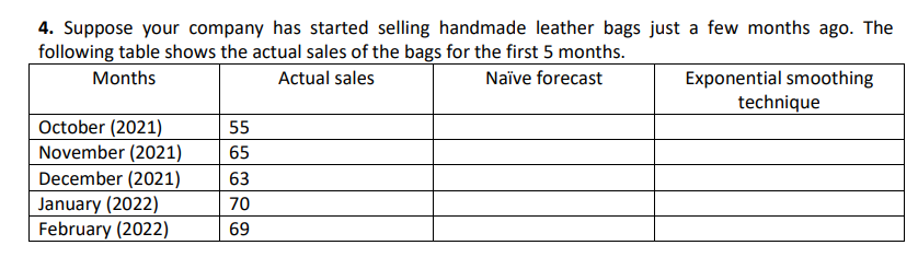 4. Suppose your company has started selling handmade leather bags just a few months ago. The
following table shows the actual sales of the bags for the first 5 months.
Months
Actual sales
Naïve forecast
Exponential smoothing
technique
October (2021)
November (2021)
December (2021)
January (2022)
February (2022)
55
65
63
70
69
