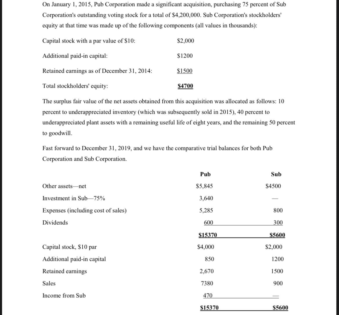 On January 1, 2015, Pub Corporation made a significant acquisition, purchasing 75 percent of Sub
Corporation's outstanding voting stock for a total of $4,200,000. Sub Corporation's stockholders'
equity at that time was made up of the following components (all values in thousands):
Capital stock with a par value of $10:
Additional paid-in capital:
Retained earnings as of December 31, 2014:
Total stockholders' equity:
The surplus fair value of the net assets obtained from this acquisition was allocated as follows: 10
percent to underappreciated inventory (which was subsequently sold in 2015), 40 percent to
underappreciated plant assets with a remaining useful life of eight years, and the remaining 50 percent
to goodwill.
Other assets net
Investment in Sub-75%
Expenses (including cost of sales)
Dividends
Capital stock, $10 par
Additional paid-in capital
Retained earnings
Fast forward to December 31, 2019, and we have the comparative trial balances for both Pub
Corporation and Sub Corporation.
Sales
$2,000
Income from Sub
$1200
$1500
$4700
Pub
$5,845
3,640
5,285
600
$15370
$4,000
850
2,670
7380
470
$15370
Sub
$4500
-
800
300
$5600
$2,000
1200
1500
900
$5600