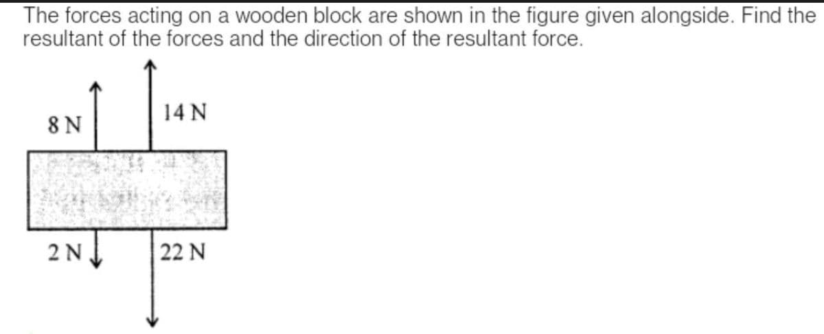 The forces acting on a wooden block are shown in the figure given alongside. Find the
resultant of the forces and the direction of the resultant force.
14 N
8 N
2 N
22 N