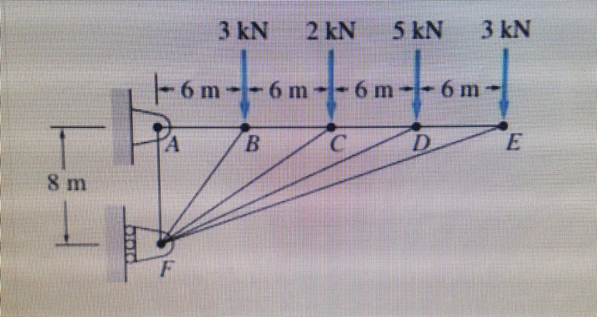 3kN
2kN
5 kN
3kN
-6m--6 m--
6 m-6m
B.
D
E
8m
F
bod
