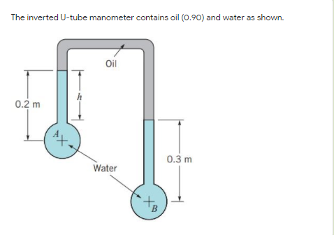The inverted U-tube manometer contains oil (0.90) and water as shown.
Oil
h
0.2 m
0.3 m
Water
