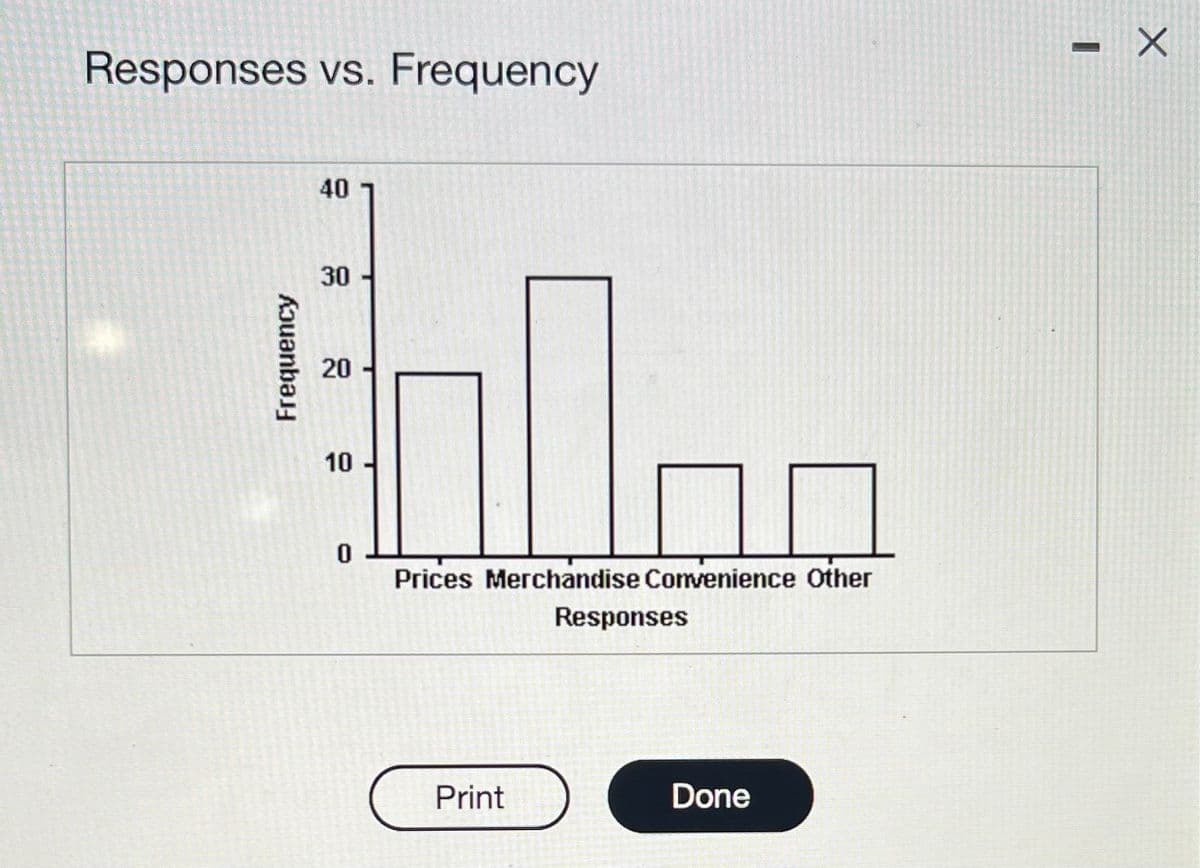 Responses vs. Frequency
Frequency
40
30
20
10
0
Prices Merchandise Convenience Other
Print
Responses
Done
X