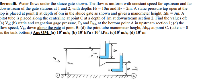 Bernoulli. Water flows under the sluice gate shown. The flow is uniform with constant speed far upstream and far
downstream of the gate stations at 1 and 2, with depths H₁ = 10m and H₂= 2m. A static pressure tap open at the
top is placed at point B at depth of 6m in the sluice gate as shown and gives a manometer height, Ahs = 3m. A
pitot tube is placed along the centerline at point C at a depth of Im at downstream section 2. Find the values of:
(a) V2; (b) static and stagnation gage pressure, Pg and Pog, at the bottom point A in upstream section 1; (c) the
flow speed, VB, down along the gate at point B; (d) the pitot tube manometer height, Aher at point C. (take z = 0
as the tank bottom) Ans OM: (a) 10¹ m/s; (b) 10¹ kPa / 10² kPa; (c)10⁰ m/s; (d) 10⁰ m
10 m
B
3m