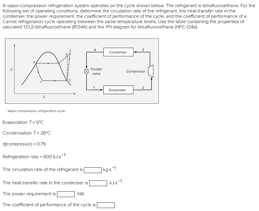 A vapor-compression refrigeration system operates on the cycle shown below. The refrigerant is tetrafluoroethane. For the
following set of operating conditions, determine the circulation rate of the refrigerant, the heat-transfer rate in the
condenser, the power requirement, the coefficient of performance of the cycle, and the coefficient of performance of a
Carnot refrigeration cycle operating between the same temperature levels. Use the table containing the properties of
saturated 1,1,1,2-tetrafluoroethane (R134A) and the PH diagram for tetrafluoroethane (HFC-134a).
3
Condenser
T
Throttle
Compressor
valve
Evaporator
Vapor-compression refrigeration cycle.
Evaporation T= 0°C
Condensation T= 26°C
n(compressor) = 0.79
Refrigeration rate = 600 kJ-s-1
The circulation rate of the refrigerant is
]kg-s¬1
The heat-transfer rate in the condenser is
kJ.s-1
The power requirement is
kW.
The coefficient of performance of the cycle is
