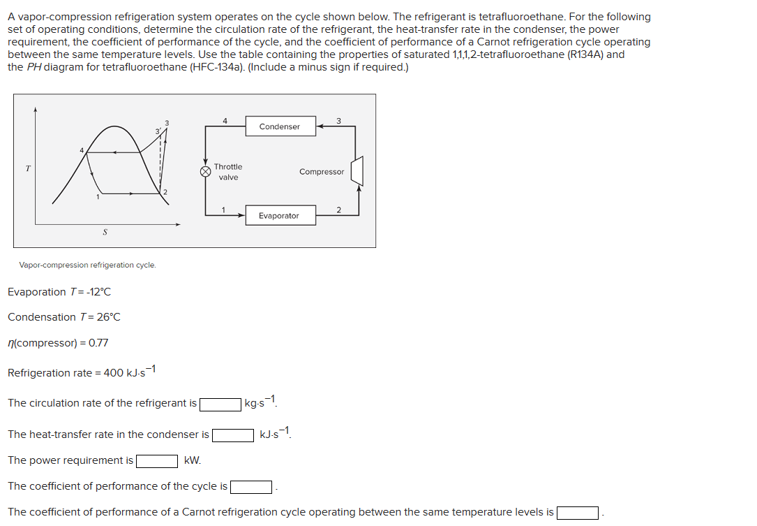 A vapor-compression refrigeration system operates on the cycle shown below. The refrigerant is tetrafluoroethane. For the following
set of operating conditions, determine the circulation rate of the refrigerant, the heat-transfer rate in the condenser, the power
requirement, the coefficient of performance of the cycle, and the coefficient of performance of a Carnot refrigeration cycle operating
between the same temperature levels. Use the table containing the properties of saturated 1,1,1,2-tetrafluoroethane (R134A) and
the PH diagram for tetrafluoroethane (HFC-134a). (Include a minus sign if required.)
S
Vapor-compression refrigeration cycle.
Evaporation T= -12°C
Condensation T = 26°C
n(compressor) = 0.77
Refrigeration rate = 400 kJ-s-1
The circulation rate of the refrigerant is
The heat-transfer rate in the condenser is
4
KW.
Throttle
valve
Condenser
Evaporator
kg-s
-1
Compressor
KJ-s-1
2
The power requirement is
The coefficient of performance of the cycle is
The coefficient of performance of a Carnot refrigeration cycle operating between the same temperature levels is