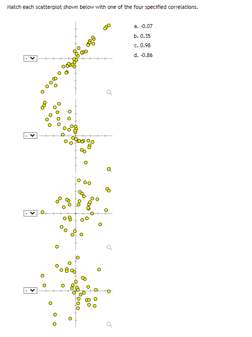 Match each scatterplot shown below with one of the four specified correlations.
0
000
O O
O
00
O
80x
00
20
O
000 0000
Ос
O
8
5
O
oooo
08
880
00
Q
O
o
Q
a. -0.07
b. 0.35
c. 0.98
d. -0.86