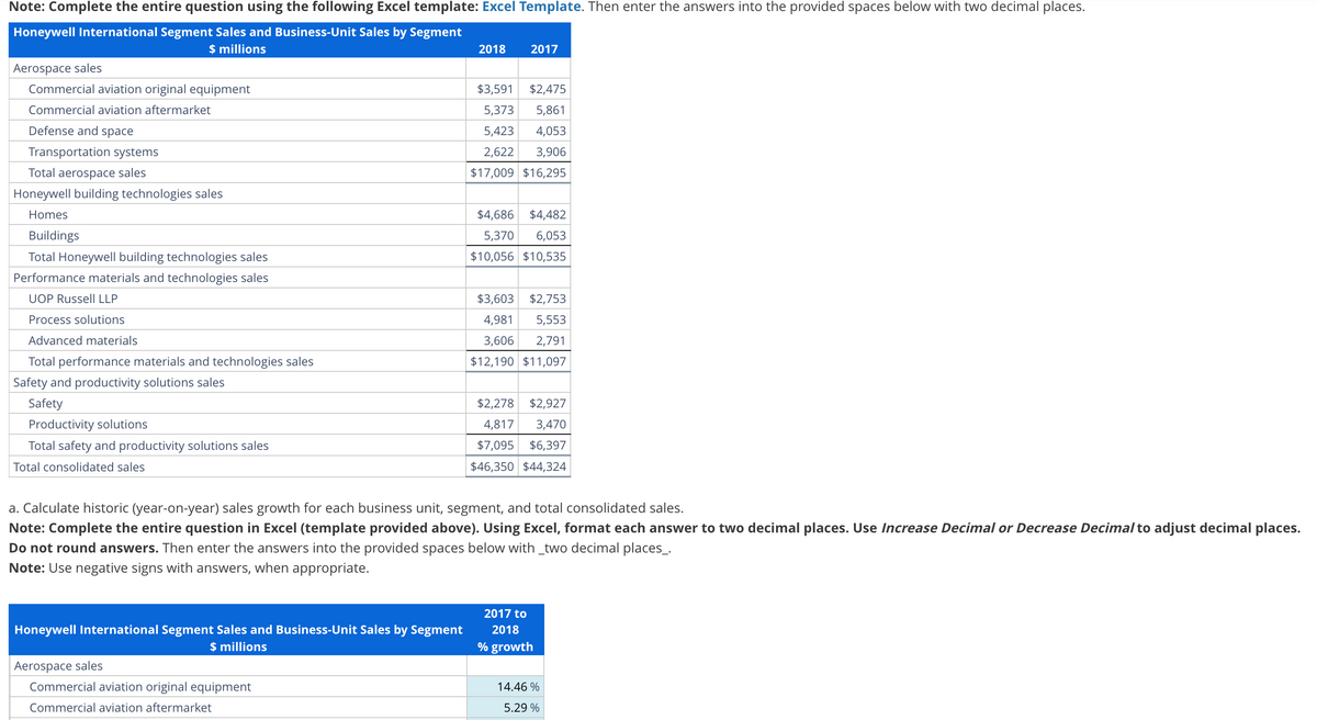 Note: Complete the entire question using the following Excel template: Excel Template. Then enter the answers into the provided spaces below with two decimal places.
Honeywell International Segment Sales and Business-Unit Sales by Segment
$ millions
Aerospace sales
Commercial aviation original equipment
2018
2017
$3,591 $2,475
Commercial aviation aftermarket
Defense and space
Transportation systems
Total aerospace sales
Honeywell building technologies sales
Homes
Buildings
Total Honeywell building technologies sales
5,373 5,861
5,423 4,053
2,622 3,906
$17,009 $16,295
$4,686 $4,482
5,370 6,053
$10,056 $10,535
Performance materials and technologies sales
UOP Russell LLP
Process solutions
Advanced materials
Total performance materials and technologies sales
Safety and productivity solutions sales
Safety
Productivity solutions
Total safety and productivity solutions sales
Total consolidated sales
$3,603 $2,753
4,981 5,553
3,606 2,791
$12,190 $11,097
$2,278 $2,927
4,817 3,470
$7,095 $6,397
$46,350 $44,324
a. Calculate historic (year-on-year) sales growth for each business unit, segment, and total consolidated sales.
Note: Complete the entire question in Excel (template provided above). Using Excel, format each answer to two decimal places. Use Increase Decimal or Decrease Decimal to adjust decimal places.
Do not round answers. Then enter the answers into the provided spaces below with _two decimal places_.
Note: Use negative signs with answers, when appropriate.
Honeywell International Segment Sales and Business-Unit Sales by Segment
Aerospace sales
$ millions
Commercial aviation original equipment
Commercial aviation aftermarket
2017 to
2018
% growth
14.46 %
5.29%