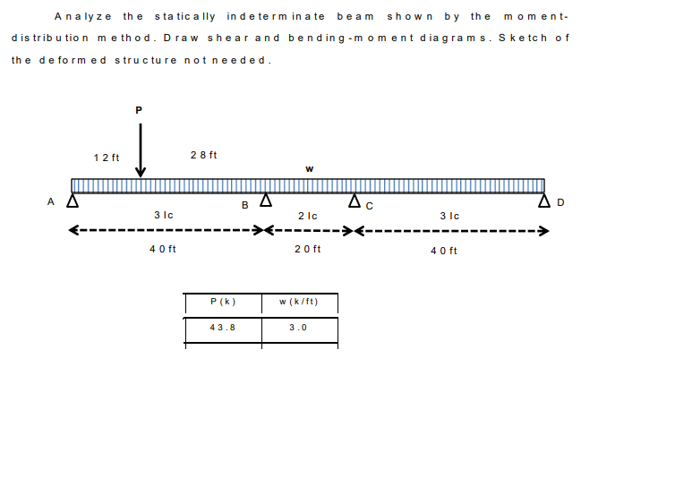 Ana ly ze the sta tic a lly in d e term in a te b e am
d is trib u tio n me th od. Draw shear and bending -moment diagram s. Sketch o f
th e de fo rm e d structu re not needed.
shown by the
moment-
12 ft
28 ft
w
A
B
3 lc
2 lc
3 lc
->
40 ft
20 ft
4 0 ft
P(k)
w (k/ft)
43.8
3.0
