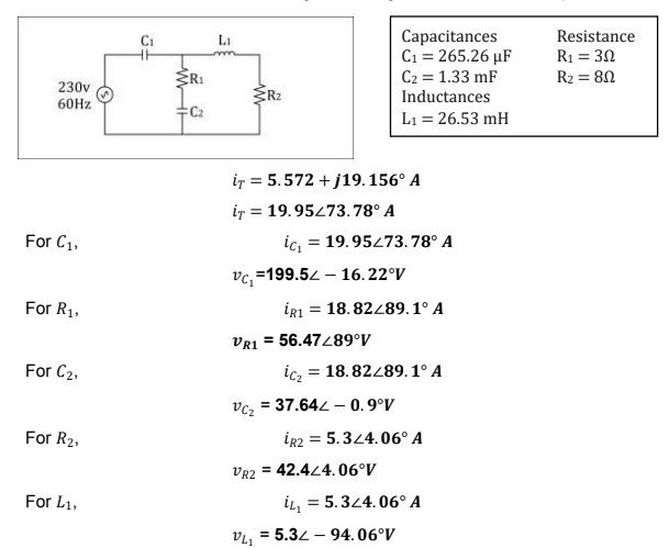 Capacitances
C1 = 265.26 µF
C2 = 1.33 mF
LI
Resistance
R1 = 30
ERI
R2 = 80
230v
60HZ
R2
Inductances
L1 = 26.53 mH
ir = 5.572 + j19. 156° A
ir = 19.95473.78° A
For C1,
ic, = 19.95473.78° A
vc, =199.52 – 16.22°V
For R1,
İRi = 18. 82289.1° A
VR1 = 56.47489°V
For C2,
ic, = 18. 82289.1° A
= 37.642 – 0.9°V
For R2,
İR2 = 5.344.06° A
VR2 =
42.444.06°V
For L1,
= 5.344.06° A
VL1
= 5.32 – 94.06°V
一
