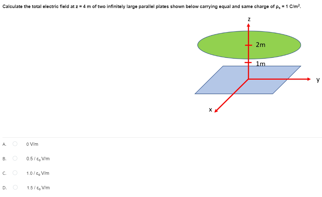 Calculate the total electric field at z = 4 m of two infinitely large parallel plates shown below carrying equal and same charge of p3 = 1 C/m?.
2m
+ 1m
y
А.
O V/m
0.5/ E, V/m
В.
C. O
1.0/ E, V/m
D. O
1.5 / E, V/m
