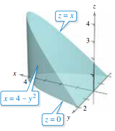 z= x
4
4
x = 4 - y2
z=0y
3.
