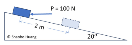 2 m
Shaobo Huang
P = 100 N
20⁰