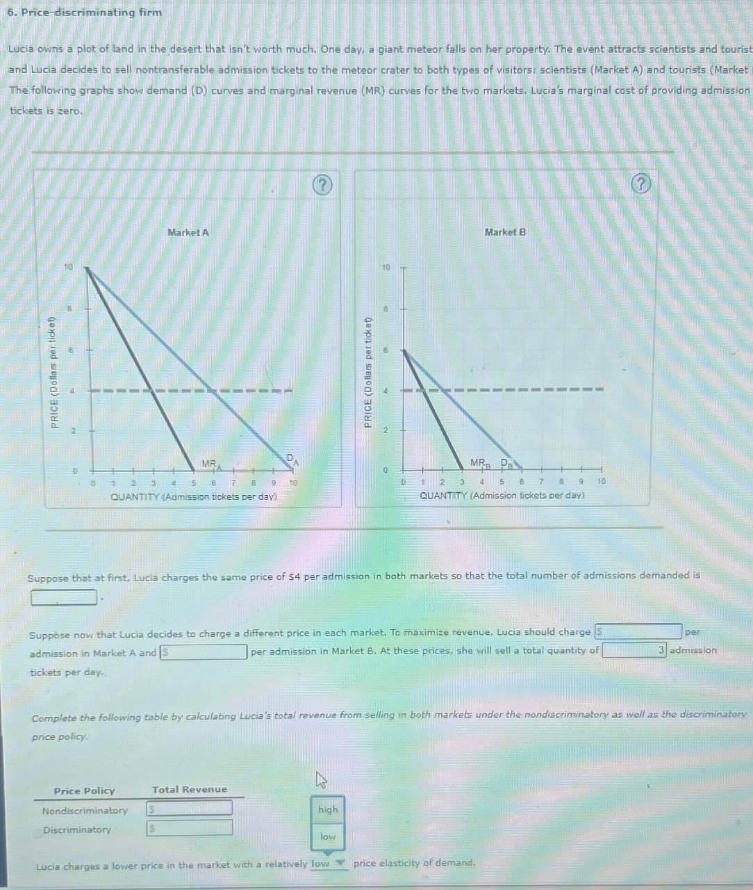 6. Price-discriminating firm
Lucia owns a plot of land in the desert that isn't worth much. One day, a giant meteor falls on her property. The event attracts scientists and tourist
and Lucia decides to sell nontransferable admission tickets to the meteor crater to both types of visitors: scientists (Market A) and tourists (Market
The following graphs show demand (D) curves and marginal revenue (MR) curves for the two markets. Lucia's marginal cost of providing admission
tickets is zero.
PRICE (Dollars per ticket)
Market A
MR
1
2 3 4 5 67 8 9 10
QUANTITY (Admission tickets per day)
(?)
PRICE (Dollars per ticket)
10
Market B
MR P
2
3
4 5 6 7
9
QUANTITY (Admission tickets per day)
8
10
Suppose that at first, Lucia charges the same price of $4 per admission in both markets so that the total number of admissions demanded is
Suppose now that Lucia decides to charge a different price in each market. To maximize revenue, Lucia should charge
admission in Market A and S
per admission in Market B. At these prices, she will sell a total quantity of
tickets per day..
per
3 admission
Complete the following table by calculating Lucia's total revenue from selling in both markets under the nondiscriminatory as well as the discriminatory
price policy.
Price Policy
Total Revenue
Nondiscriminatory
S
high
Discriminatory
S
low
Lucia charges a lower price in the market with a relatively low
price elasticity of demand.
