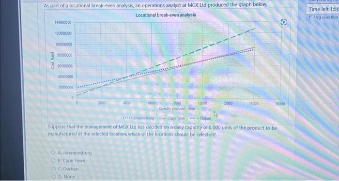 As part of a locational break-even analysis, an operations analyst at MGX Ltd produced the graph below.
Locational break-even analysis
140000000
120000000
100000000
80000000
360000000
40000000
20000000
2000
OA. Johannesburg
O 8. Cape Town
OC Durban
COD. None
WT.
4000
0000
6000
Quantity produced Unis
10000
12000
14000
**** Johannesburg
Cape Town Durban
Suppose that the management of MGX Ltd has decided on a daily capacity of 8 000 units of the product to be
manufactured at the selected location, which of the locations should be selected?
O
16000
Time left 1:56
P Flag question