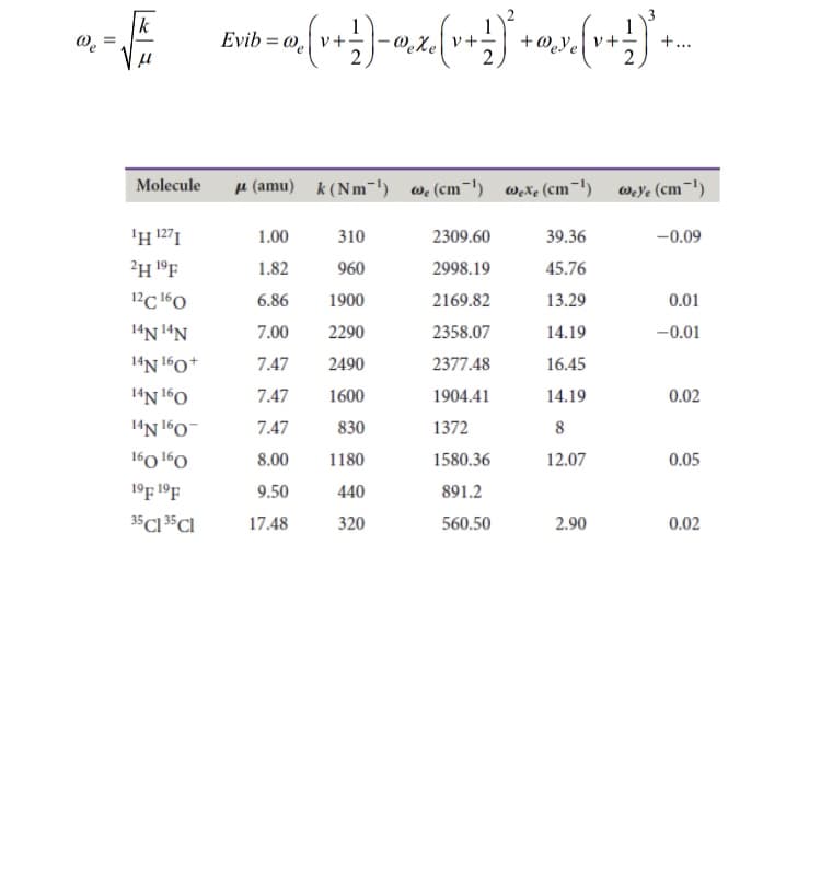 Evib = @.
+ @.ye v+•
+...
%3D
Molecule
u (amu) k (Nm-') we(cm-1) Wxe (cm-1) wYe (cm¬1)
'H 1271
1.00
310
2309.60
39.36
-0.09
2H 1°F
1.82
960
2998.19
45.76
12C 160
6.86
1900
2169.82
13.29
0.01
14N !ªN
7.00
2290
2358.07
14.19
-0.01
14N 160+
7.47
2490
2377.48
16.45
14N 160
7.47
1600
1904.41
14.19
0.02
14N 160-
7.47
830
1372
160 l60
8.00
1180
1580.36
12.07
0.05
19F 1ºF
9.50
440
891.2
35C1 5CI
17.48
320
560.50
2.90
0.02
