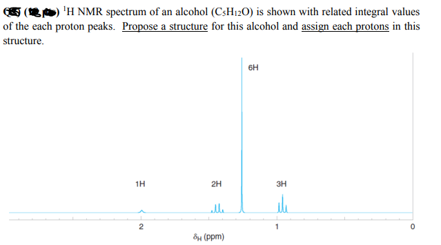 (1) ¹H NMR spectrum of an alcohol (C5H12O) is shown with related integral values
of the each proton peaks. Propose a structure for this alcohol and assign each protons in this
structure.
1H
N->
2
2H
elle
8μ (ppm)
6H
3H
il
1
0