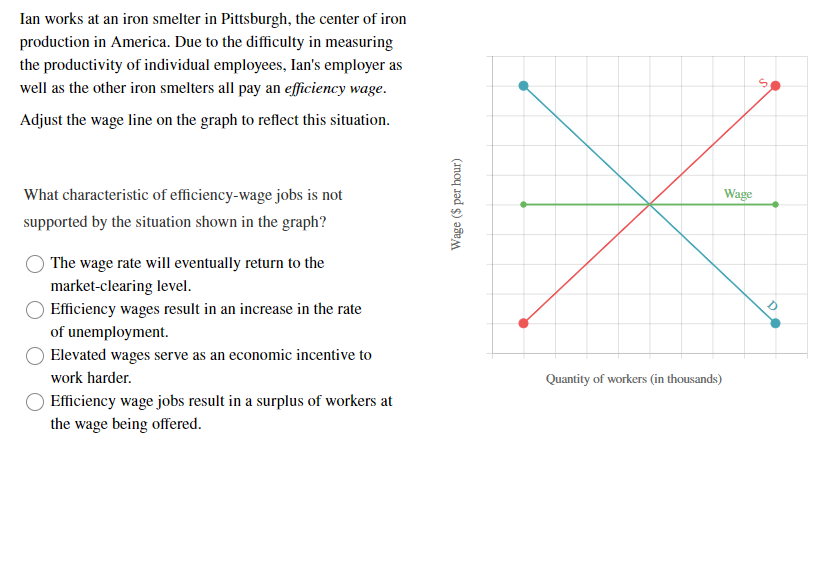 Ian works at an iron smelter in Pittsburgh, the center of iron
production in America. Due to the difficulty in measuring
the productivity of individual employees, Ian's employer as
well as the other iron smelters all pay an efficiency wage.
Adjust the wage line on the graph to reflect this situation.
What characteristic of efficiency-wage jobs is not
supported by the situation shown in the graph?
The wage rate will eventually return to the
market-clearing level.
Efficiency wages result in an increase in the rate
of unemployment.
Elevated wages serve as an economic incentive to
work harder.
Efficiency wage jobs result in a surplus of workers at
the wage being offered.
Wage ($ per hour)
Wage
Quantity of workers (in thousands)
S
O