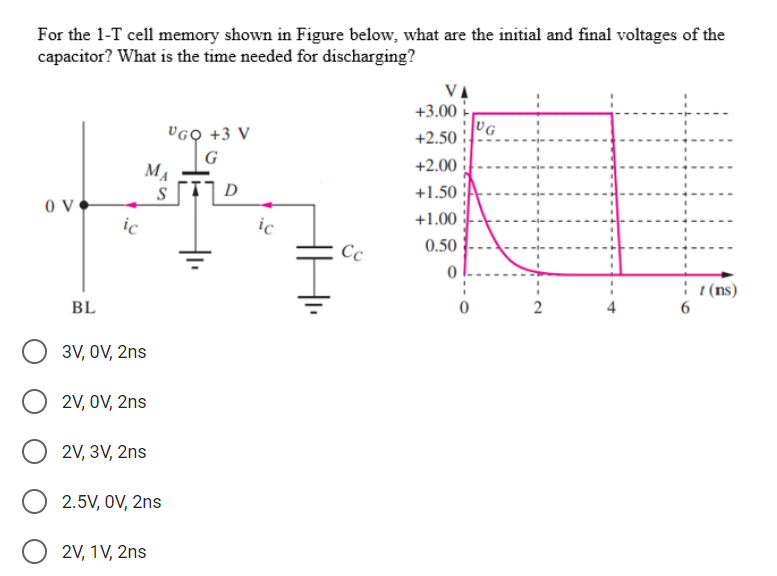 For the 1-T cell memory shown in Figure below, what are the initial and final voltages of the
capacitor? What is the time needed for discharging?
OV
BL
ic
MA
O 3V, OV, 2ns
2V, OV, 2ns
2V, 3V, 2ns
UGO +3 V
G
STD
2.5V, OV, 2ns
2V, 1V, 2ns
ic
Cc
+3.00 +
+2.50
+2.00
+1.50
+1.00
0.50
0
UG
2
6
t(ns)