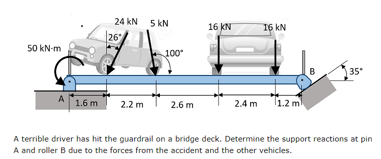 24 kN
5 kN
16 KN
16 kN
26°
50 kN-m
100°
В
35°
A
1.6 m
2.4 m
|1.2 ml
2.2 m
2.6 m
A terrible driver has hit the guardrail on a bridge deck. Determine the support reactions at pin
A and roller B due to the forces from the accident and the other vehicles.
