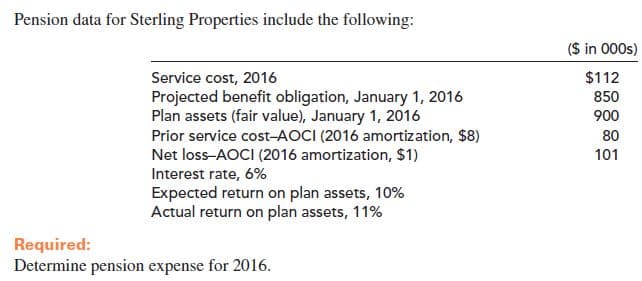 Pension data for Sterling Properties include the following:
(S in 000s)
Service cost, 2016
Projected benefit obligation, January 1, 2016
Plan assets (fair value), January 1, 2016
Prior service cost-AOCI (2016 amortization, $8)
Net loss-AOCI (2016 amortization, $1)
$112
850
900
80
101
Interest rate, 6%
Expected return on plan assets, 10%
Actual return on plan assets, 11%
Required:
Determine pension expense for 2016.

