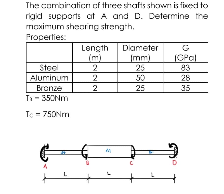 The combination of three shafts shown is fixed to
rigid supports at A and D. Determine the
maximum shearing strength.
Properties:
Length
(m)
2
Diameter
G
(mm)
25
(GPa)
83
Steel
Aluminum
2
50
28
Bronze
25
35
TB = 350NM
Tc = 750NM
St
AI
B
A
L
L
