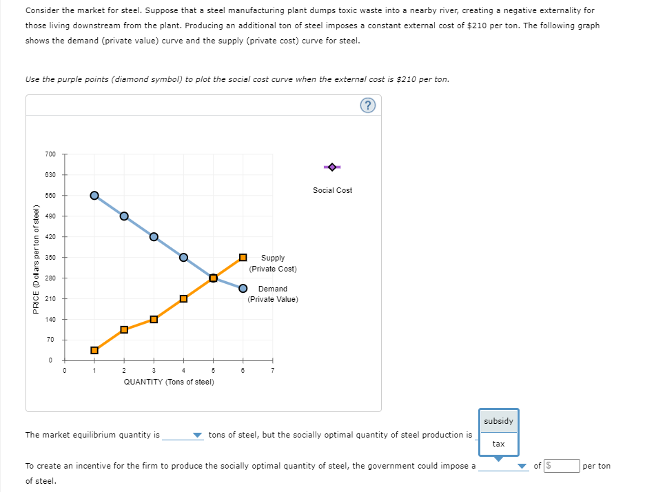 Consider the market for steel. Suppose that a steel manufacturing plant dumps toxic waste into a nearby river, creating a negative externality for
those living downstream from the plant. Producing an additional ton of steel imposes a constant external cost of $210 per ton. The following graph
shows the demand (private value) curve and the supply (private cost) curve for steel.
Use the purple points (diamond symbol) to plot the social cost curve when the external cost is $210 per ton.
PRICE (Dollars per ton of steel)
700
630
580
490
420
350
280
210
140
70
0
0
O
1
☐
2
3
O
4
5
QUANTITY (Tons of steel)
The market equilibrium quantity is
☐
U
6
Supply
(Private Cost)
Demand
(Private Value)
7
Social Cost
?
tons of steel, but the socially optimal quantity of steel production is
To create an incentive for the firm to produce the socially optimal quantity of steel, the government could impose a
of steel.
subsidy
tax
of $
per ton