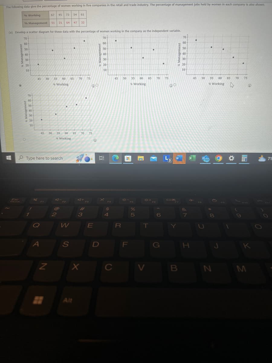 The following data give the percentage of women working in five companies in the retail and trade industry. The percentage of management jobs held by women in each company is also shown.
% Working
67 45 73
54
61
% Management
51 21
64
47
32
(a) Develop a scatter diagram for these data with the percentage of women working in the company as the independent variable.
70
60
50-
40
30
20-
•
10-
Esc
FnLock
70
60
50
40
30
20
10-
70
•
60
50
40
30
20
10
45
50
55 60
65
75
% Working
DO
45
50
55
60
65
70
75
% Working
Type here to search
E
F2
12
0
A
W
S
N
A+
70-
60
50
40
30
20
10
45
50
55 60
65
70
75
45
50
55
60
65
70
75
% Working
@O
% Working
44
#3
X
Alt
E
R
F5
561
%
*+
T
F6
F7
66
>
27
C
8
D
F
G
H
J
K
C
V
B
N
M
71