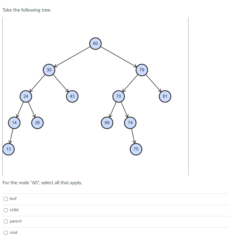 Take the following tree:
13
14
leaf
child
parent
24
For the node "60", select all that apply.
root
26
30
43
60
69
70
74
75
79
81