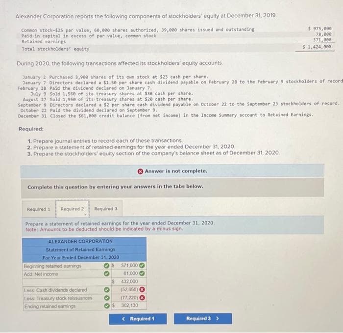 Alexander Corporation reports the following components of stockholders' equity at December 31, 2019.
Common stock-$25 par value, 60,000 shares authorized, 39,000 shares issued and outstanding
Paid-in capital in excess of par value, common stock
Retained earnings
Total stockholders' equity
During 2020, the following transactions affected its stockholders' equity accounts.
January 2 Purchased 3,900 shares of its own stock at $25 cash per share.
January 7 Directors declared a $1.50 per share cash dividend payable on February 28 to the February 9 stockholders of record
February 28 Paid the dividend declared on January 7.
July 9 Sold 1,560 of its treasury shares at $30 cash per share.
August 27 Sold 1,950 of its treasury shares at $20 cash per share.
September 9 Directors declared a $2 per share cash dividend payable on October 22 to the September 23 stockholders of record..
October 22 Paid the dividend declared on September 9.
December 31 Closed the $61,000 credit balance (from net income) in the Income Summary account to Retained Earnings.
Required:
1. Prepare journal entries to record each of these transactions.
2. Prepare a statement of retained earnings for the year ended December 31, 2020.
3. Prepare the stockholders' equity section of the company's balance sheet as of December 31, 2020
Answer is not complete.
Complete this question by entering your answers in the tabs below.
Required 1 Required 2 Required 3
Prepare a statement of retained earnings for the year ended December 31, 2020.
Note: Amounts to be deducted should be indicated by a minus sign.
ALEXANDER CORPORATION
Statement of Retained Earnings
For Year Ended December 31, 2020
$
Beginning retained earnings
Add: Net income
Less: Cash dividends declared
Loss Treasury stock reissuances
Ending retained earnings
✔
371,000
61,000
$432,000
♥ (52,650)
♥
(77,220)
S302,130
< Required 1
$ 975,000
78,000
371,000
$ 1,424,000
Required 3 >
